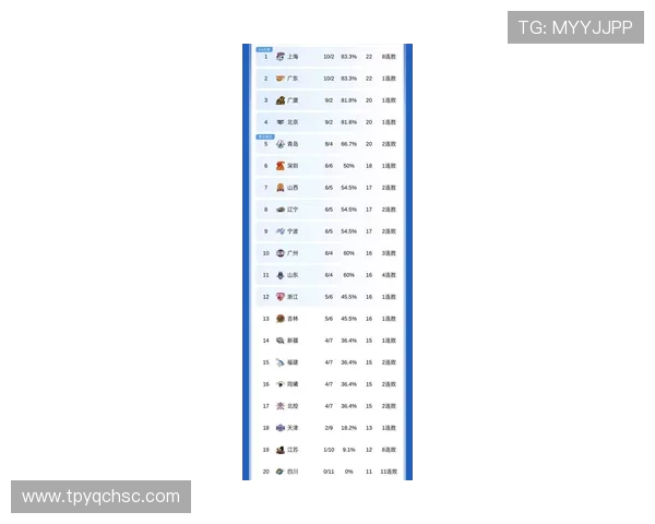 全国锦标赛最新积分榜广州篮球队以84分稳居榜首展现强劲实力